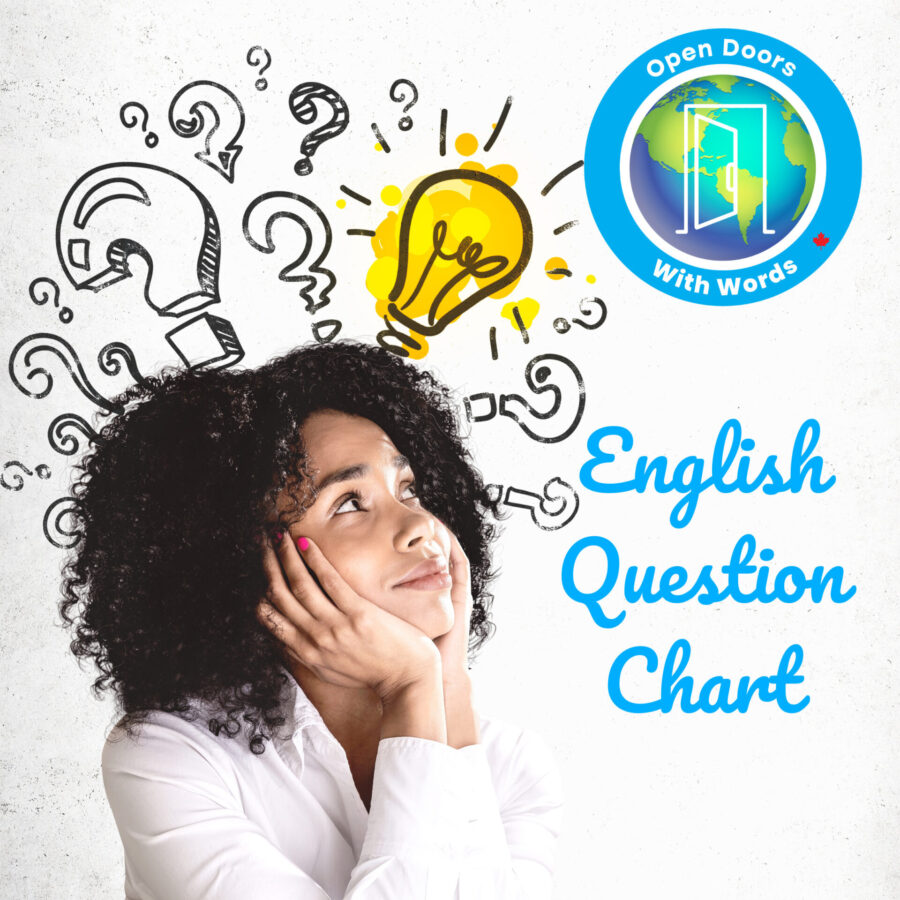 Pictures of woman and question marks for question chart